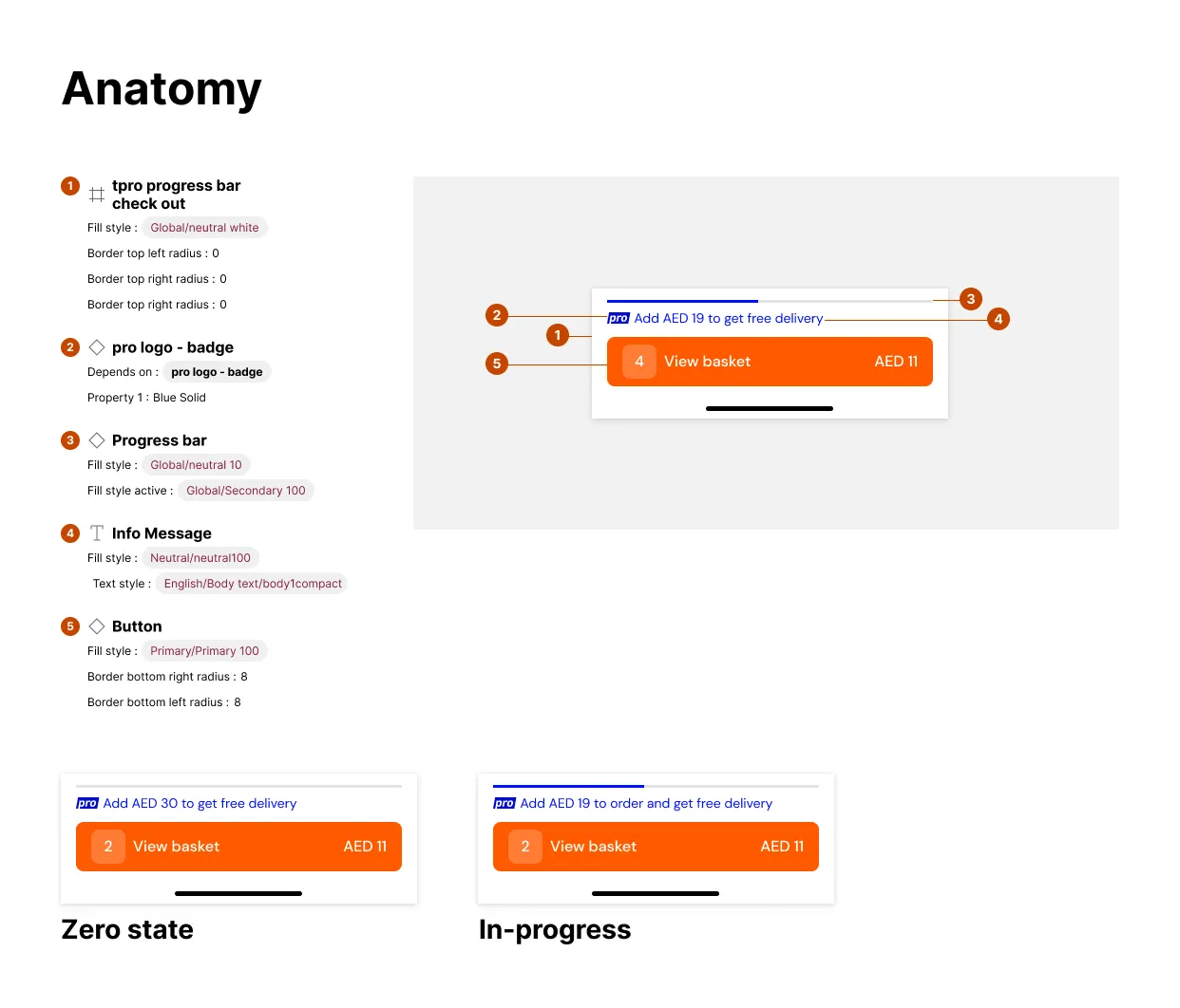 The anatomy specification for the progress bar, with five numbered callouts naming each element, its fill style token, its text style and its corner radii, beside the rendered component.