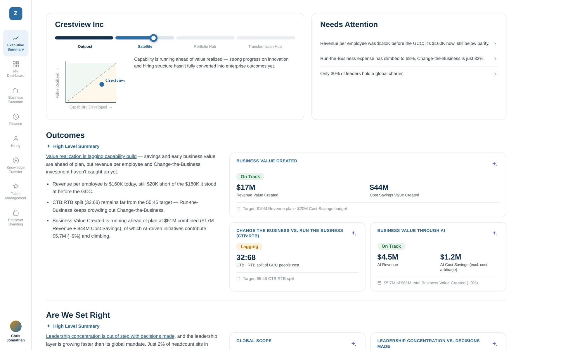 The existing Zinnov Executive Summary: a maturity slider, a Needs Attention list, and a grid of business value tiles in on track and lagging states, each tile the same size and weight as the next.