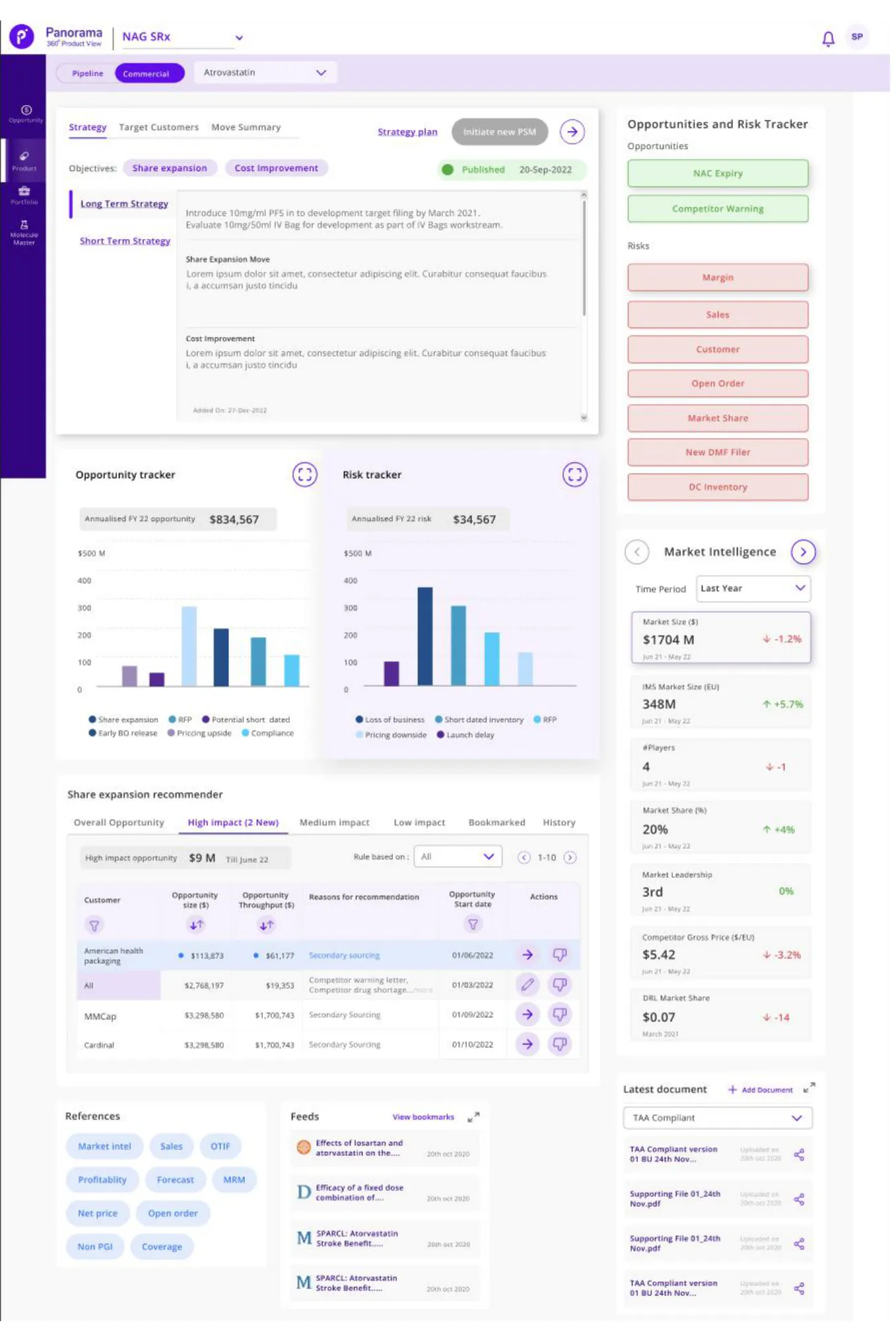The previous portfolio dashboard, a dense screen of stacked panels, small charts, tables and reference chips competing at equal weight.