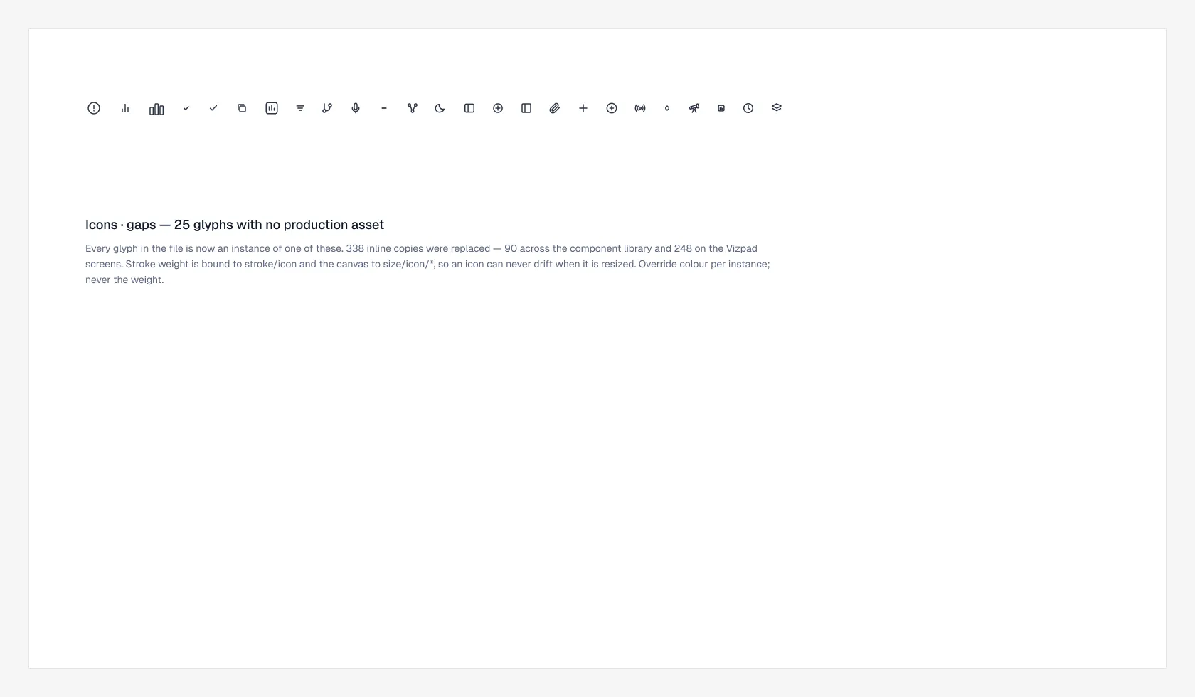 The gap icon set: twenty five glyphs that had no production asset, drawn to match, with a note recording that every glyph in the file is now an instance and that 338 inline copies were replaced, 90 across the component library and 248 on the Vizpad screens.