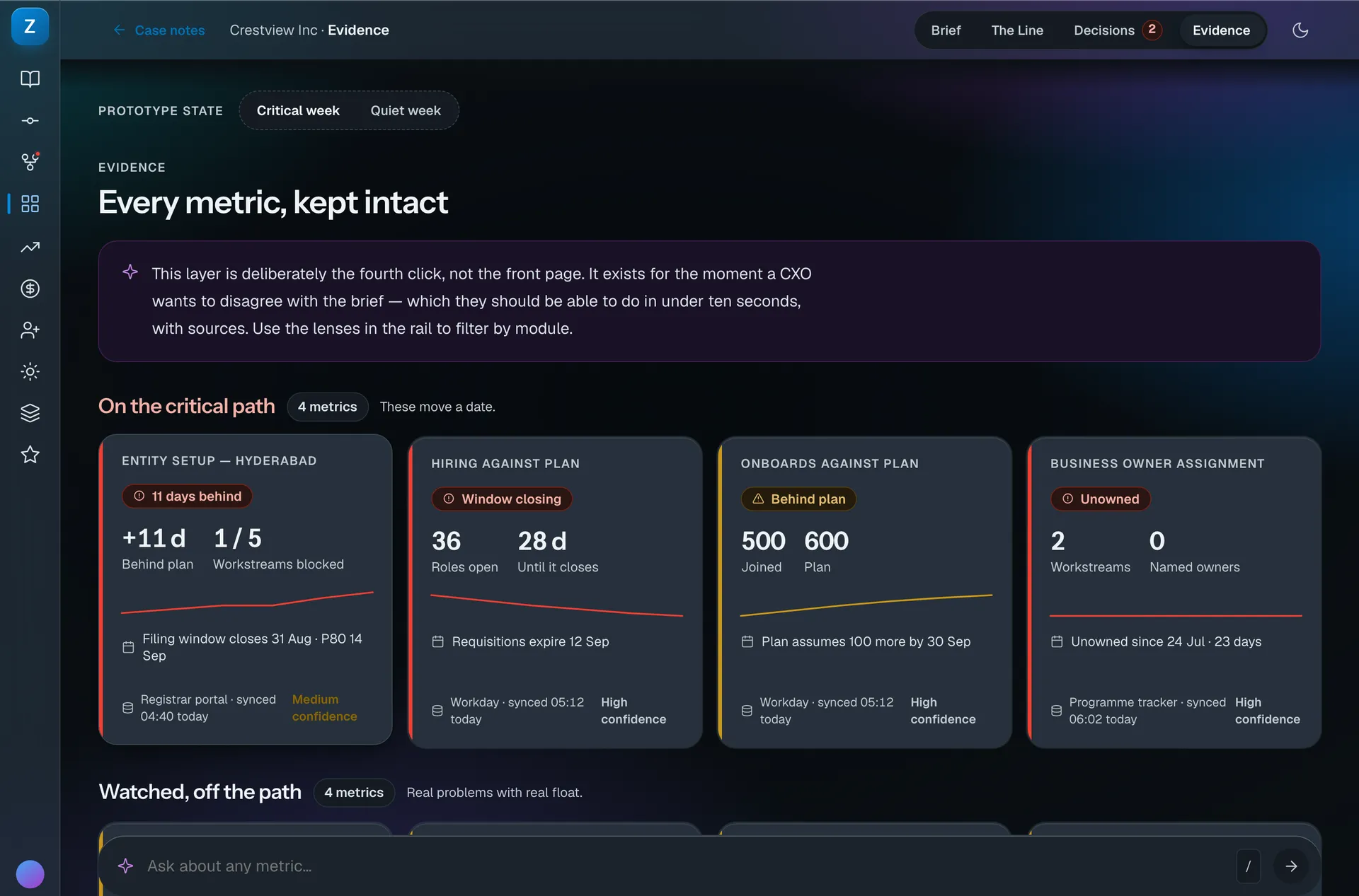 The Evidence surface in dark mode, listing tracked signals with their sources, sync times and confidence, including one marked as modelled rather than actual.