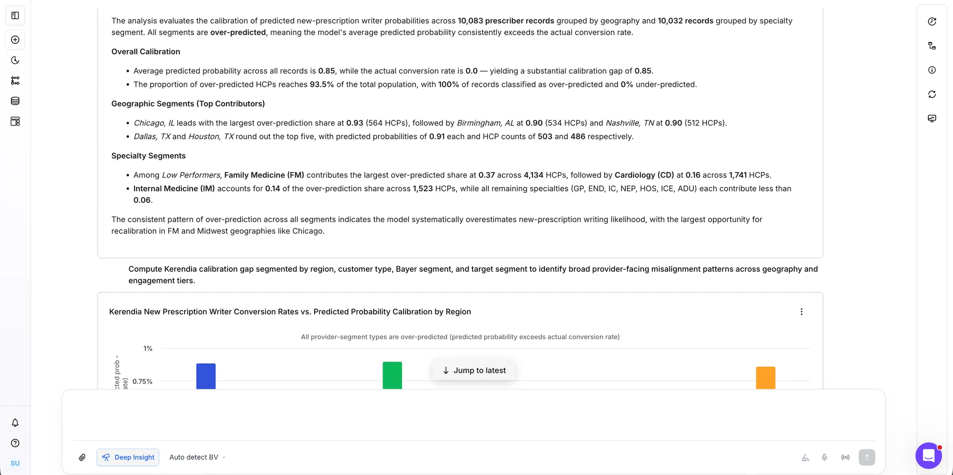 A finished Kaiya answer laid out with headed sections for overall calibration, geographic segments and specialty segments, bold figures for every statistic, and an inline bar chart of conversion rates by region arriving below the text.