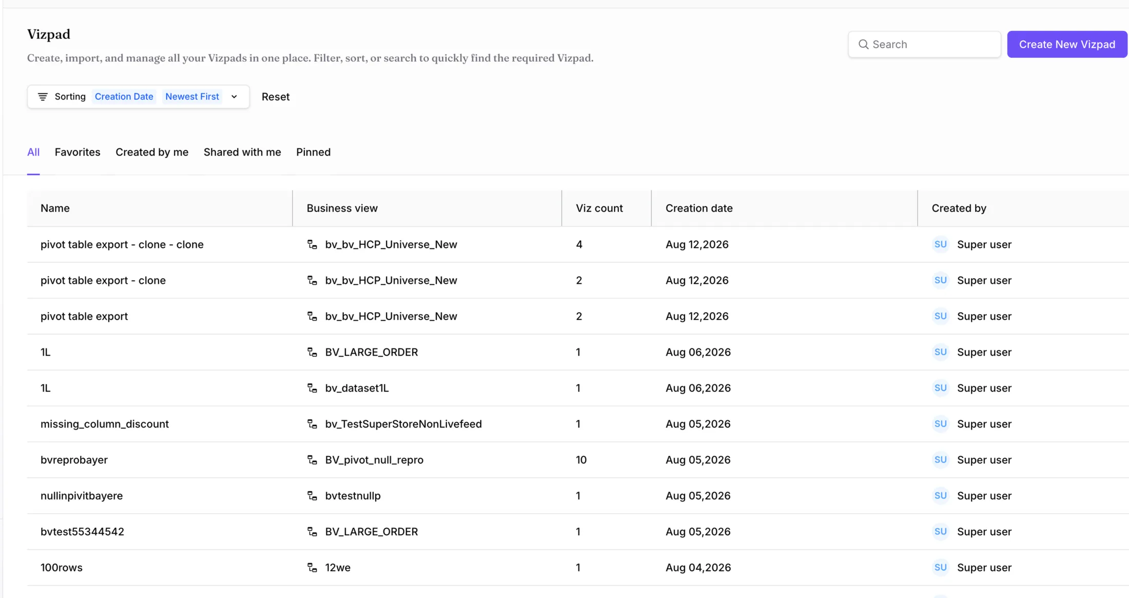 The Tellius Vizpad list view showing a sortable table with name, business view, viz count, creation date and created by columns, a search field, and Create New Vizpad and Import Vizpad buttons.